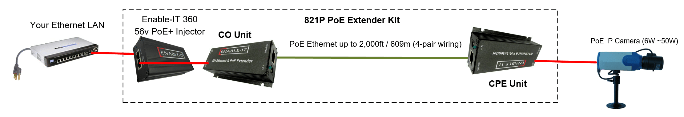 ENABLE-IT-821-ETHERNET-EXTENDER-WIRING