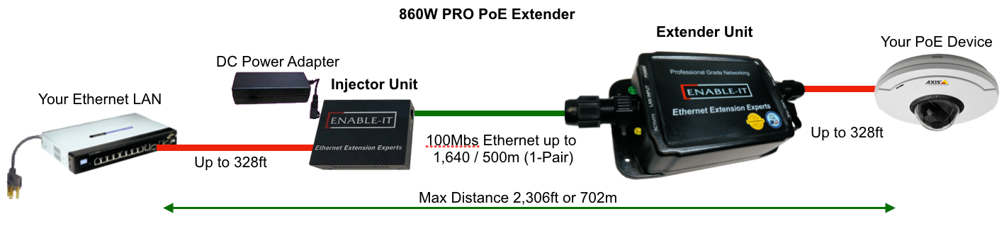 Wiring Diagram Ethernet Extender - Complete Wiring Schemas