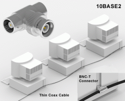 Ethernet 10BASE2