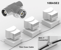 Ethernet 10BASE2