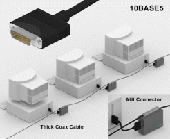 Ethernet 10BASE5