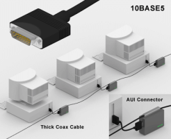 Ethernet 10BASE5