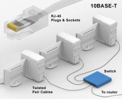 Ethernet 10BASET